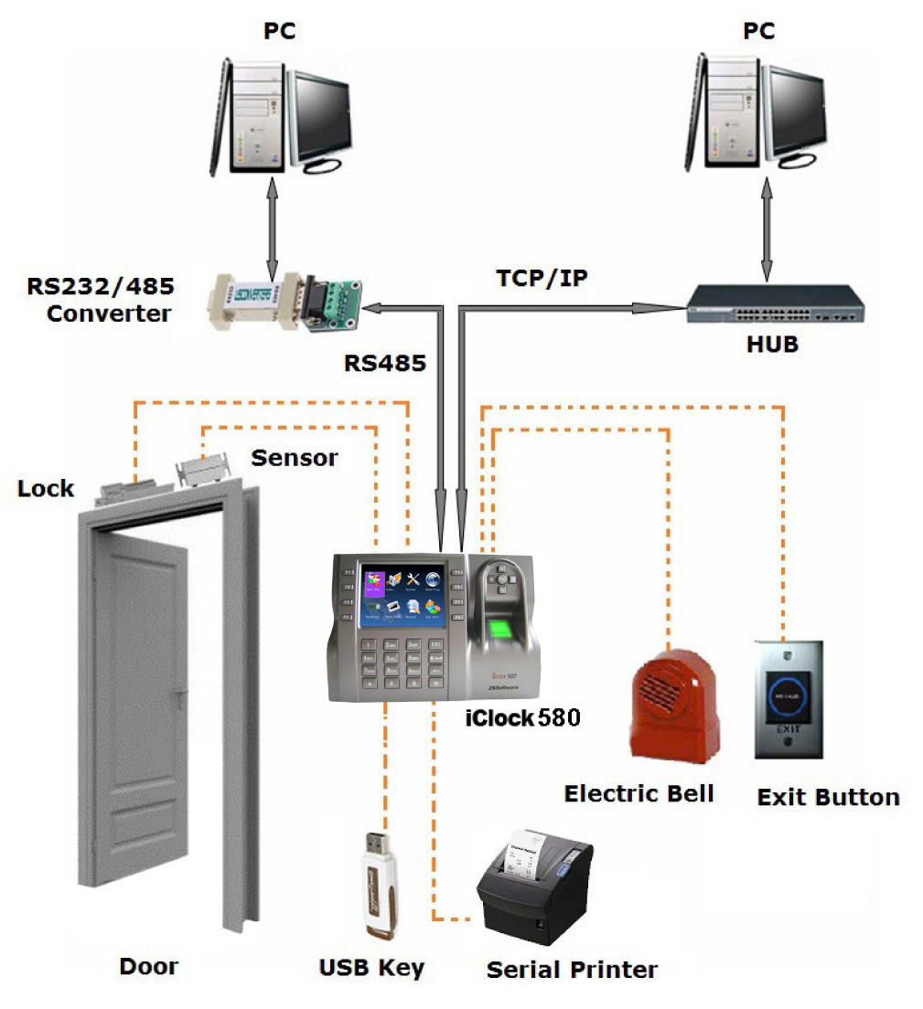���������� ����������� iClock580
